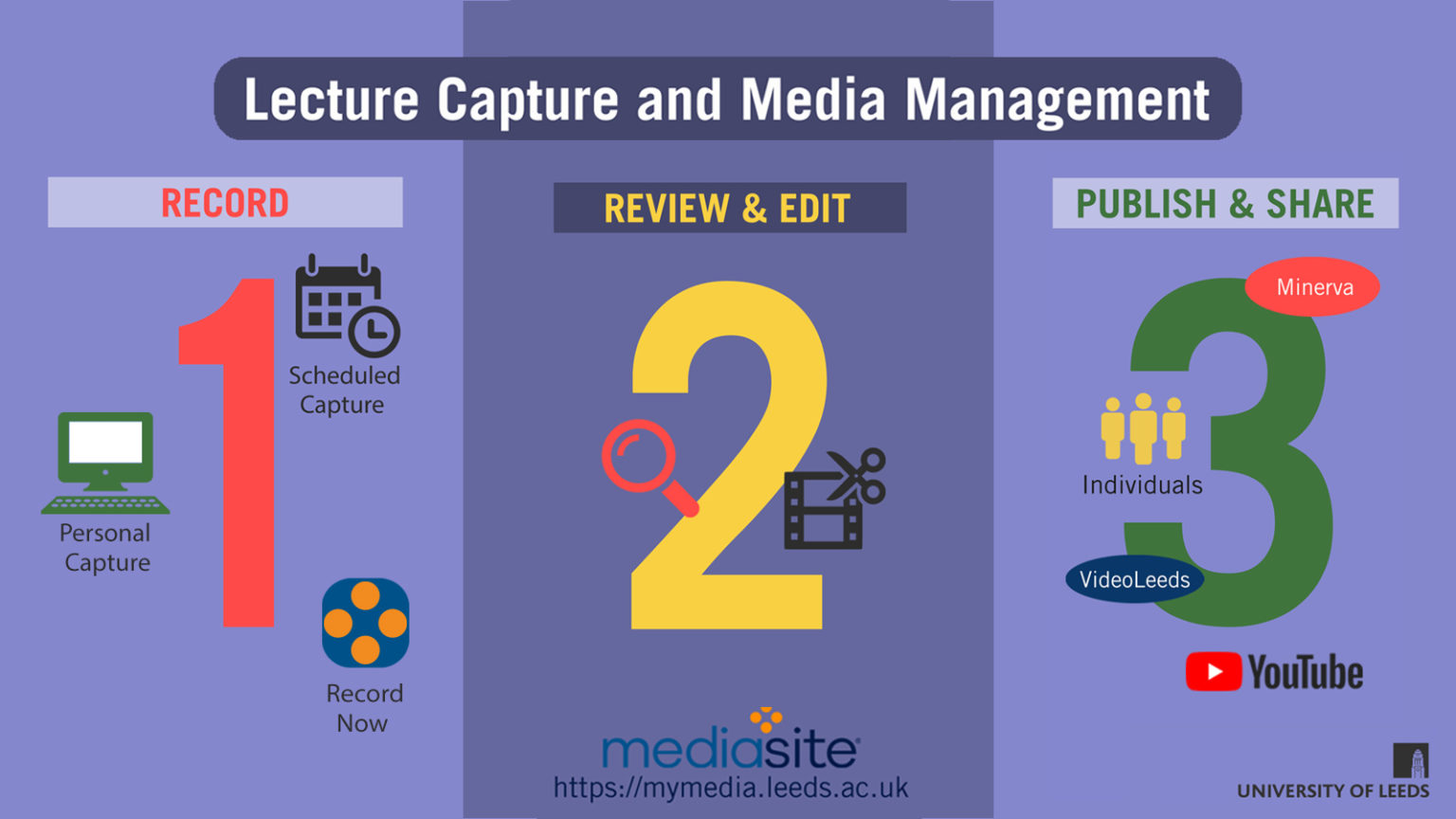 Mediasite: Student Guides | Digital Education Systems Help